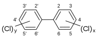 PCB's bij grondverzet